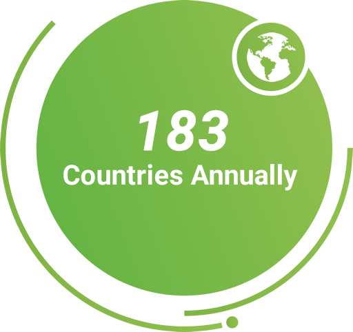 Number of Countries Annually